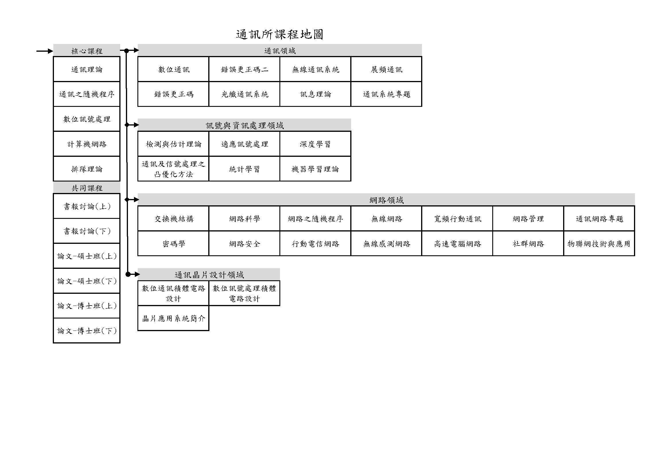 course
